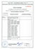 Приложение к сертификату на радиаторы и комплектующие СТМ ТЕРМО 2014-2015 г.